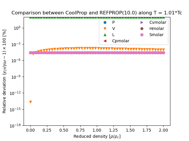 Cyclohexane Coolprop 6 4 1 Documentation