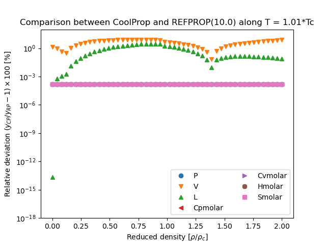 Isopentane Coolprop 6 4 1 Documentation