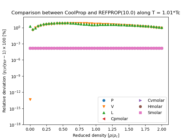 Propylene Coolprop 6 4 1 Documentation