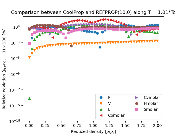 N Heptane Coolprop 6 4 1 Documentation
