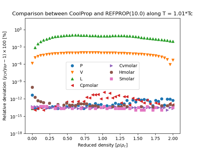 N Hexane Coolprop 6 4 1 Documentation