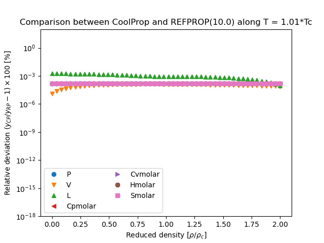 N Nonane Coolprop 6 4 1 Documentation