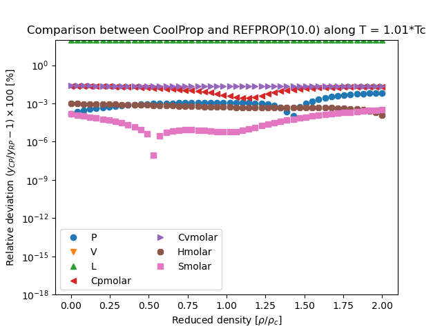 nUndecane — CoolProp 6.4.3 documentation