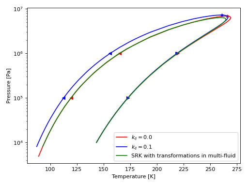 Cubic Equations of State — CoolProp 6.6.0 documentation